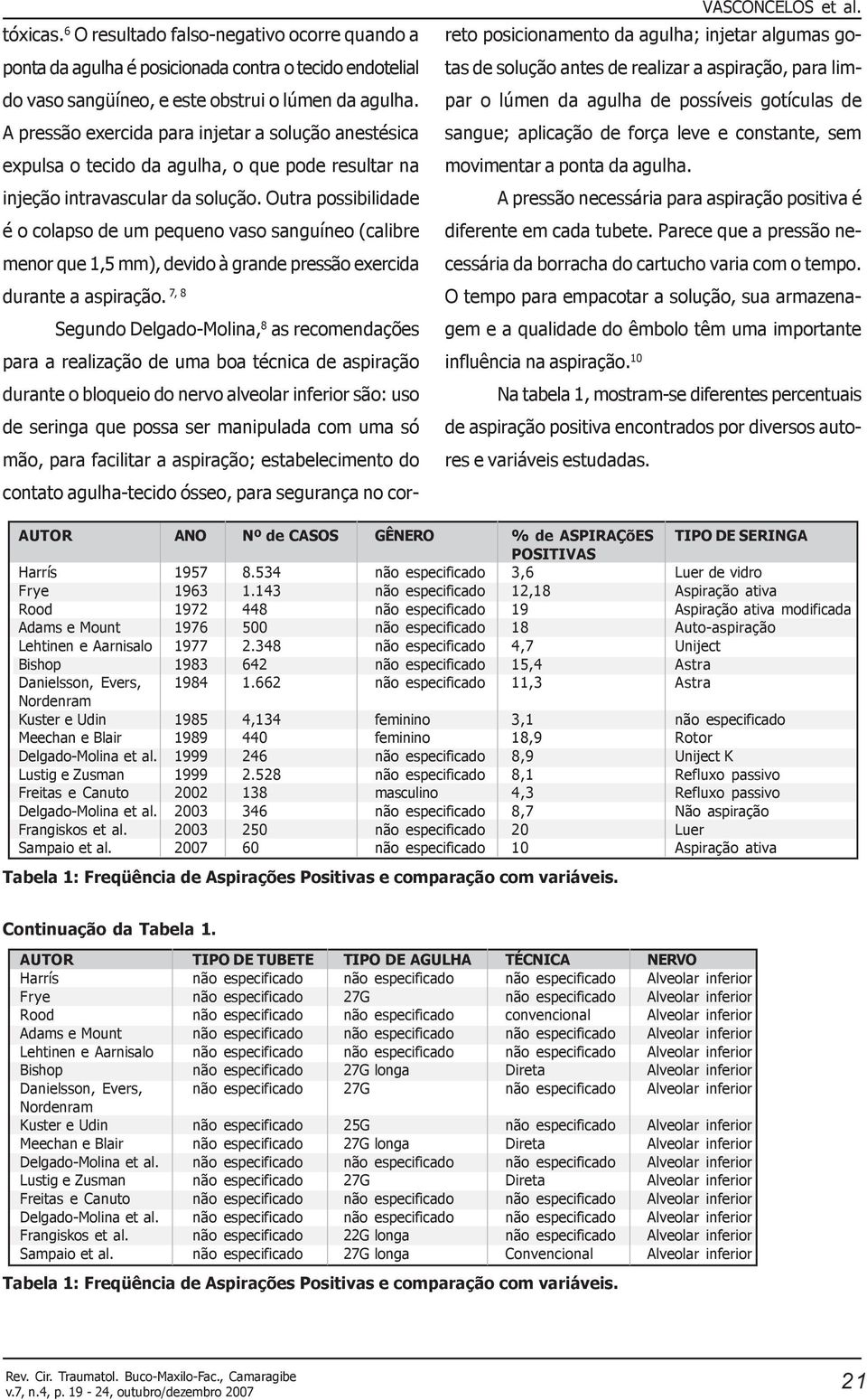 Outra possibilidade é o colapso de um pequeno vaso sanguíneo (calibre menor que 1,5 mm), devido à grande pressão exercida durante a aspiração.