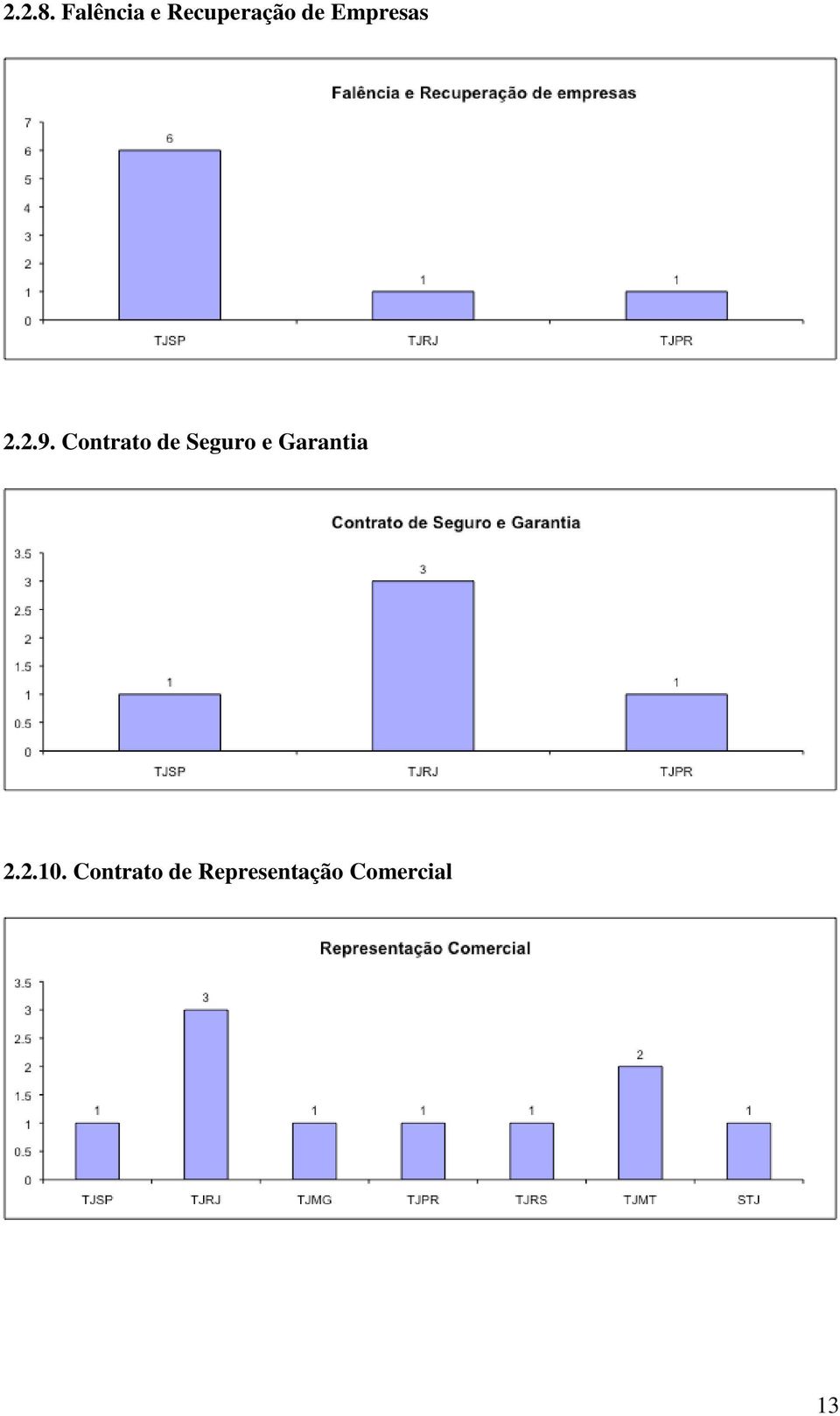 Empresas 2.2.9.