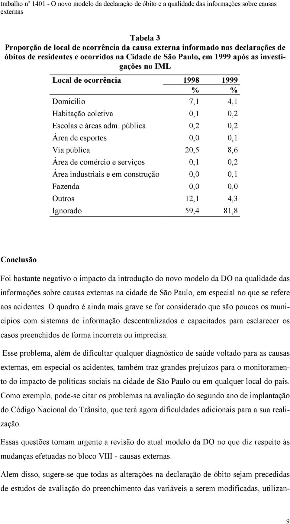 pública,2,2 Área de esportes,,1 Via pública 2,5 8,6 Área de comércio e serviços,1,2 Área industriais e em construção,,1 Fazenda,, Outros 12,1 4,3 Ignorado 59,4 81,8 Conclusão Foi bastante negativo o