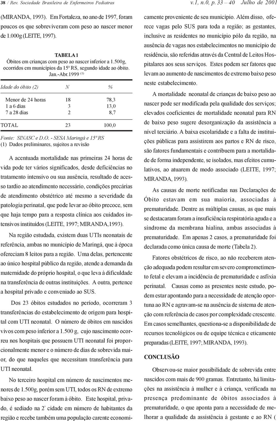 1999 (1) Idade do óbito (2) N % Menor de 24 horas 18 78,3 1 a 6 dias 3 13,0 7 a 28 dias 2 8,7 TOT