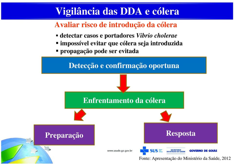 introduzida propagação pode ser evitada Detecção e confirmação oportuna