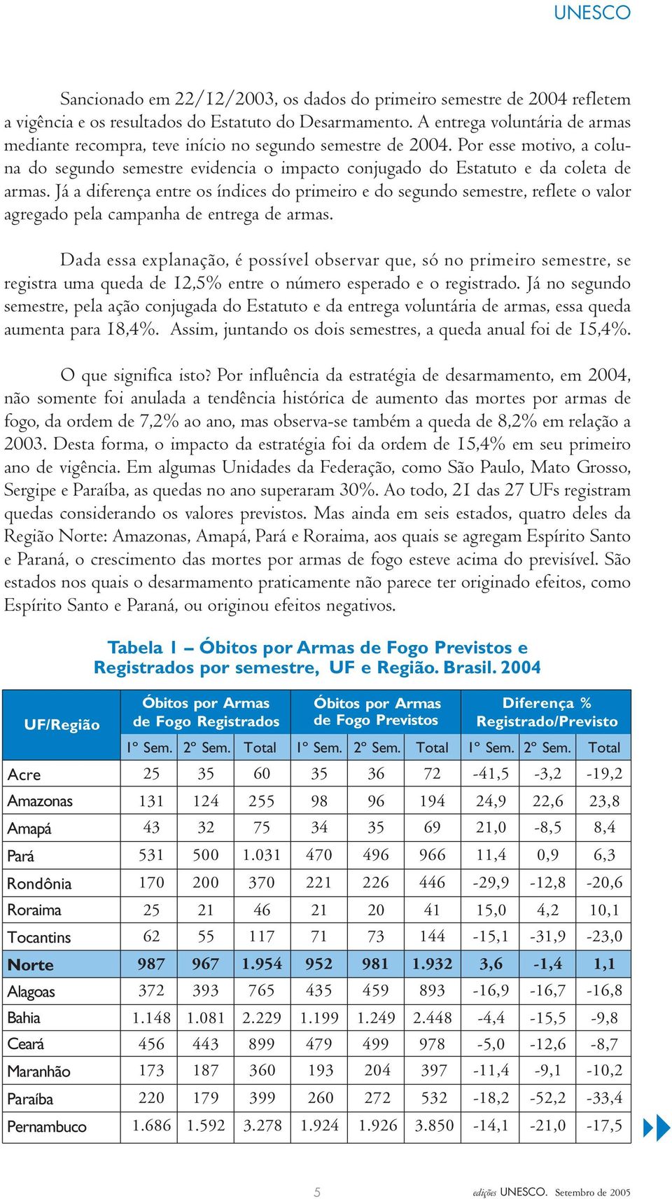 Já a diferença entre os índices do primeiro e do segundo semestre, reflete o valor agregado pela campanha de entrega de armas.