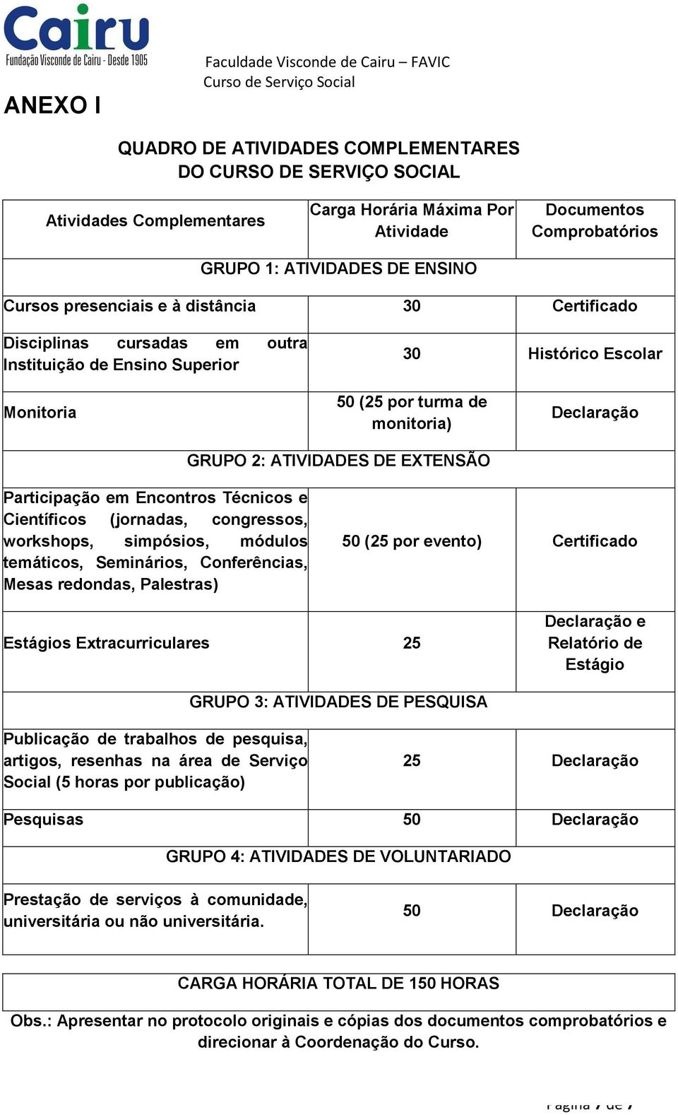 GRUPO 2: ATIVIDADES DE EXTENSÃO Declaração Participação em Encontros Técnicos e Científicos (jornadas, congressos, workshops, simpósios, módulos temáticos, Seminários, Conferências, Mesas redondas,