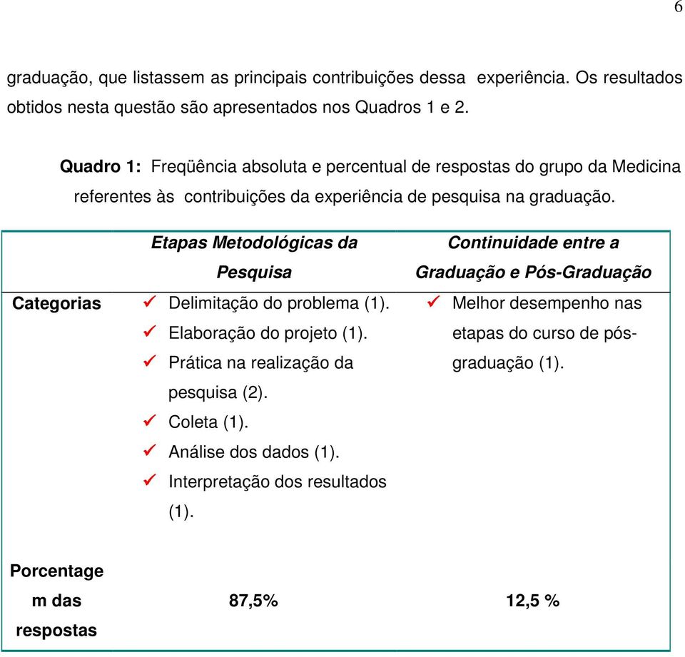 Etapas Metodológicas da Pesquisa Categorias Delimitação do problema (1). Elaboração do projeto (1). Prática na realização da pesquisa (2). Coleta (1).