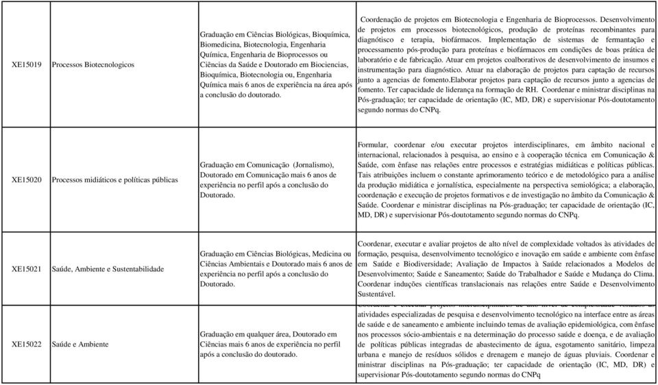 Desenvolvimento de projetos em processos biotecnológicos, produção de proteínas recombinantes para diagnótisco e terapia, biofármacos.