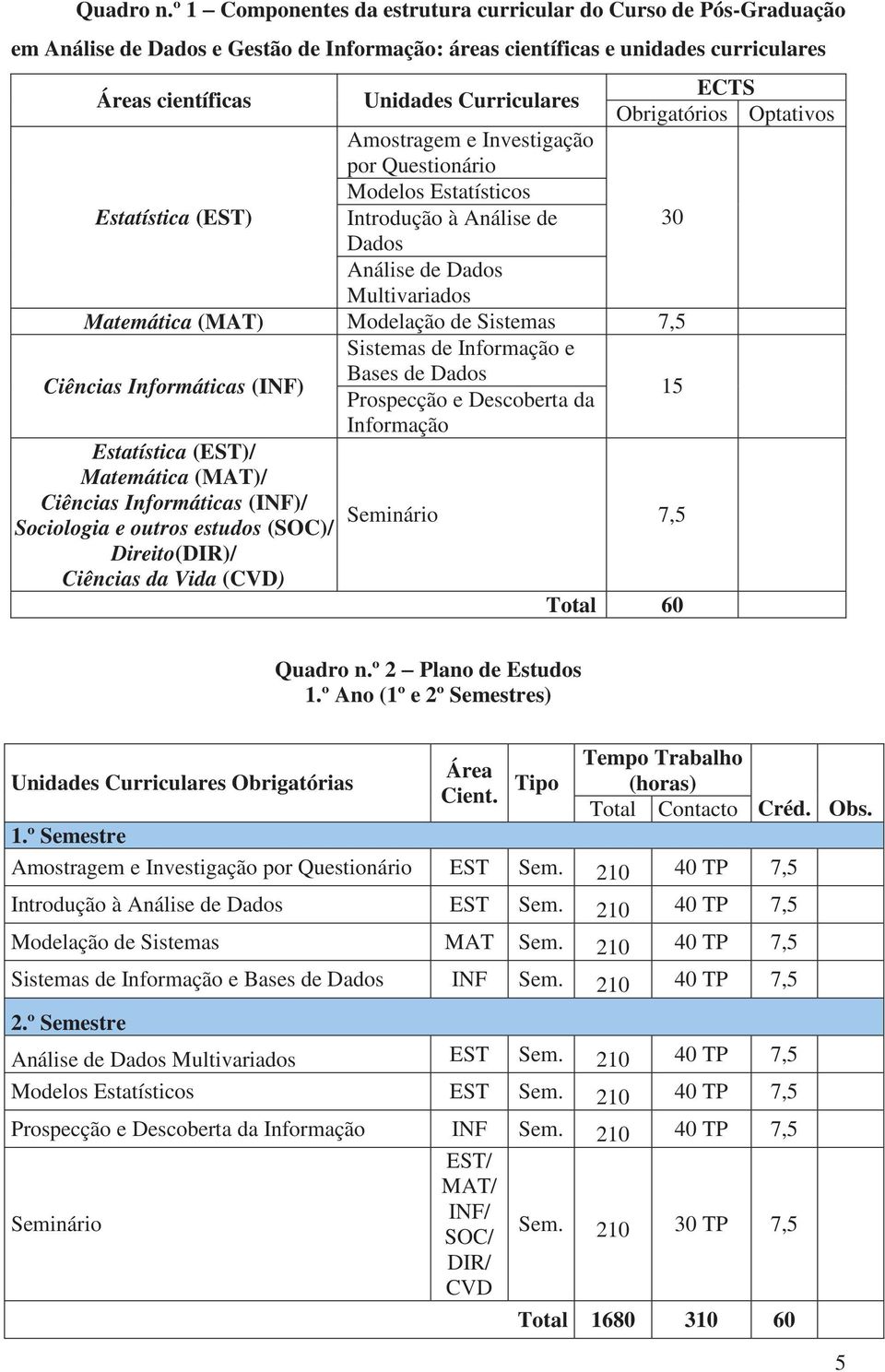 Curriculares Amostragem e Investigação por Questionário Modelos Estatísticos Introdução à Análise de Dados Análise de Dados Multivariados Matemática (MAT) Modelação de Sistemas 7,5 Sistemas de