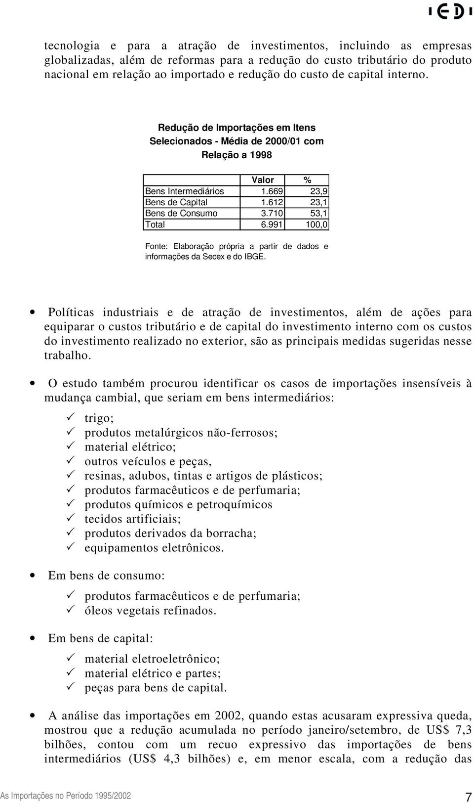 710 53,1 Total 6.991 100,0 Fonte: Elaboração própria a partir de dados e informações da Secex e do IBGE.