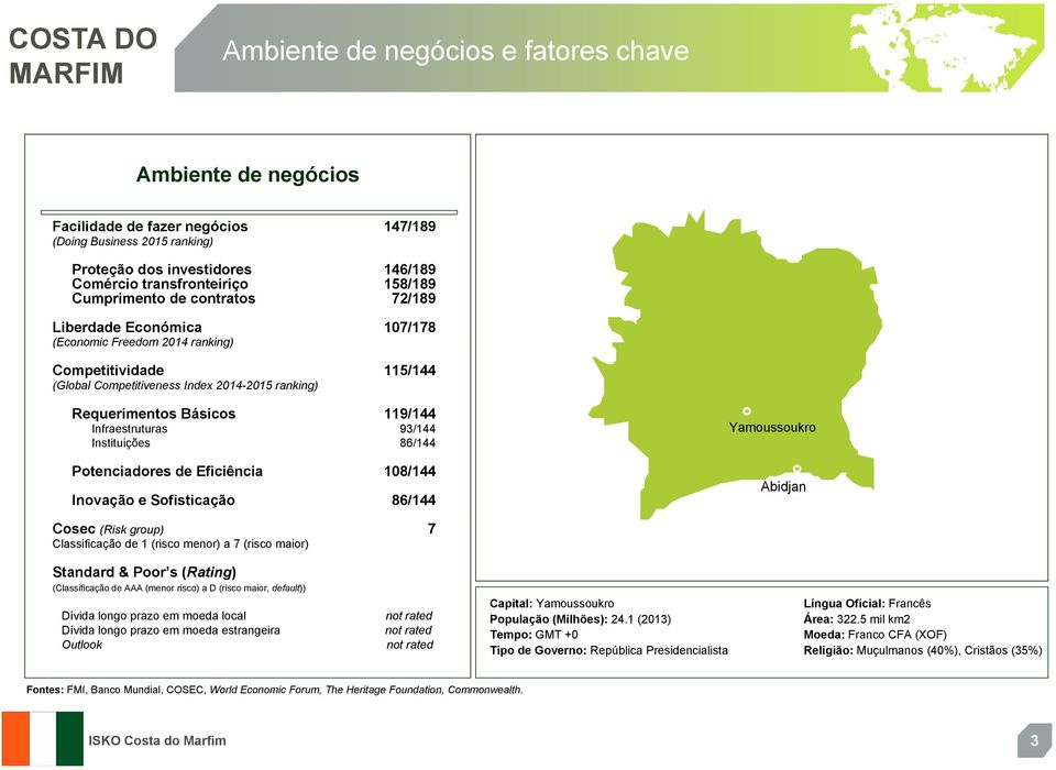 Infraestruturas 93/144 Yamoussoukro Instituições 86/144 Potenciadores de Eficiência 108/144 Inovação e Sofisticação 86/144 Abidjan Cosec (Risk group) 7 Classificação de 1 (risco menor) a 7 (risco