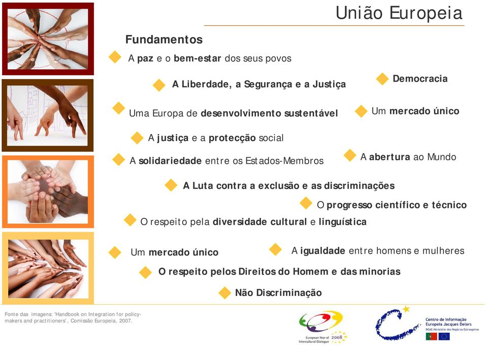 A abertura ao Mundo A Luta contra a exclusão e as discriminações O respeito pela diversidade cultural e linguística O progresso