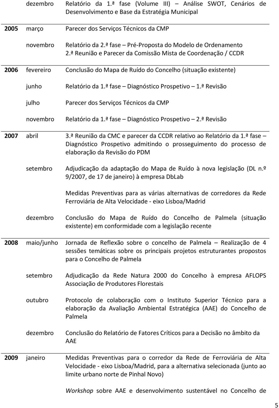 ª Reunião e Parecer da Comissão Mista de Coordenação / CCDR 2006 fevereiro Conclusão do Mapa de Ruído do Concelho (situação existente) junho julho Relatório da 1.ª fase Diagnóstico Prospetivo 1.