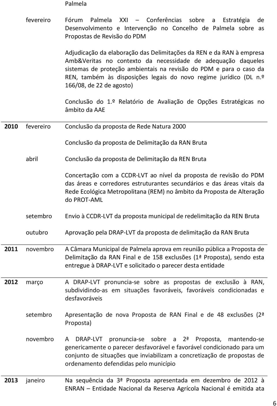 legais do novo regime jurídico (DL n.º 166/08, de 22 de agosto) Conclusão do 1.