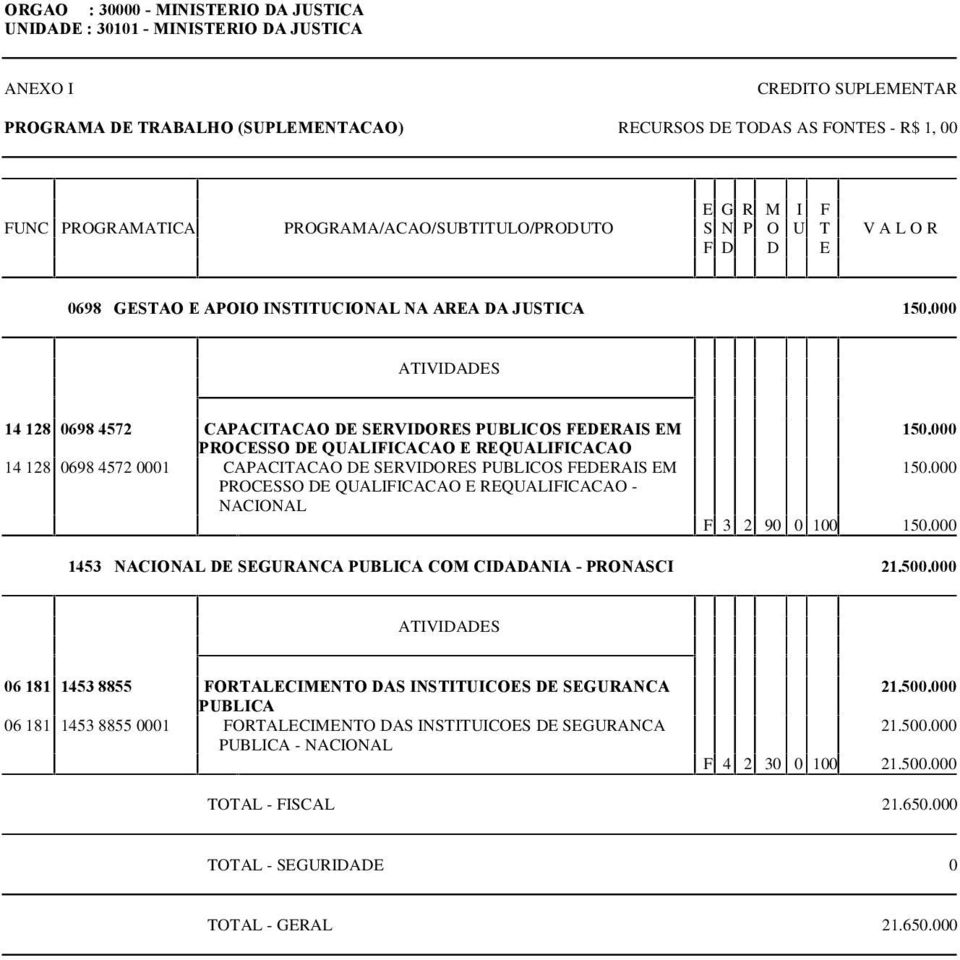 EM PROCESSO DE QUALIFICACAO E REQUALIFICACAO - 150.000 150.000 F 3 2 90 0 100 150.000 1453 DE SEGURANCA PUBLICA COM CIDADANIA - PRONASCI 21.500.