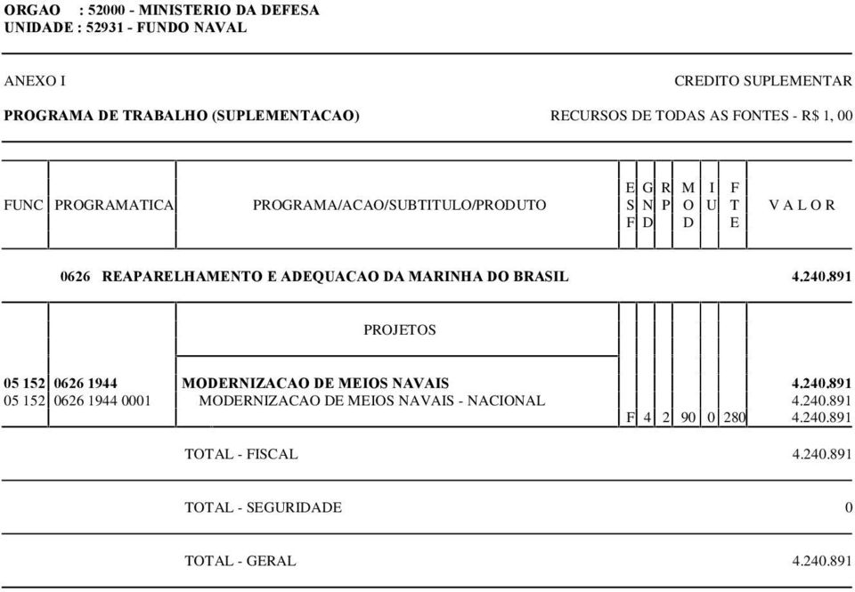 891 PROJETOS 05 152 0626 1944 MODERNIZACAO DE MEIOS NAVAIS 4.240.