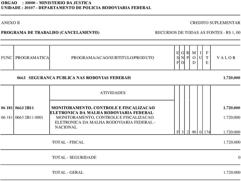 000 06 181 0663 2B11 MONITORAMENTO, CONTROLE E FISCALIZACAO ELETRONICA DA MALHA RODOVIARIA FEDERAL 06 181 0663 2B11 0001