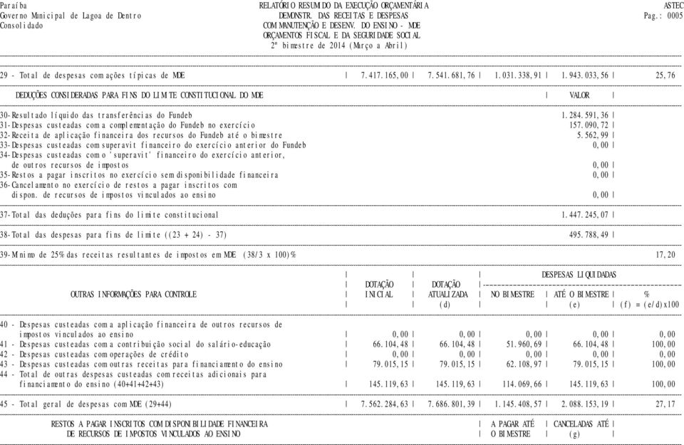 591,36 31-Despesas custeadas com a complementação do Fundeb no exercício 157.090,72 32-Receita de aplicação financeira dos recursos do Fundeb até o bimestre 5.