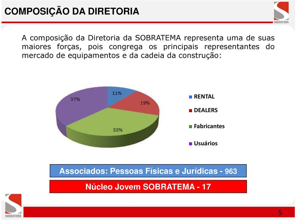 de equipamentos e da cadeia da construção: RENTAL DEALERS Fabricantes