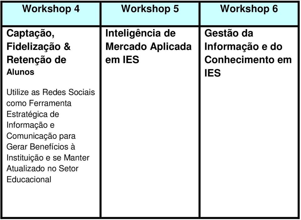 para Gerar Benefícios à Instituição e se Manter Atualizado no Setor Educacional