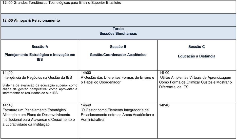 incrementar os resultados de sua IES A Gestão das Diferentes Formas de Ensino e o Papel do Coordenador Utilize Ambientes Virtuais de Aprendizagem Como Forma de Otimizar Custos e Mostrar o Diferencial