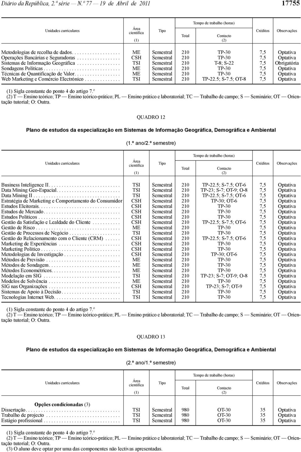 ............................. ME Semestral 210 TP -30 7,5 Optatva Técncas de Quantfcação de Valor.................. ME Semestral 210 TP -30 7,5 Optatva Web Marketng e Comérco Electrónco.