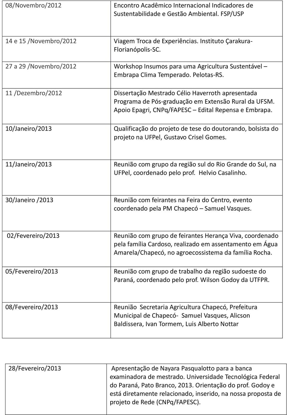 11 /Dezembro/2012 Dissertação Mestrado Célio Haverroth apresentada Programa de Pós-graduação em Extensão Rural da UFSM. Apoio Epagri, CNPq/FAPESC Edital Repensa e Embrapa.