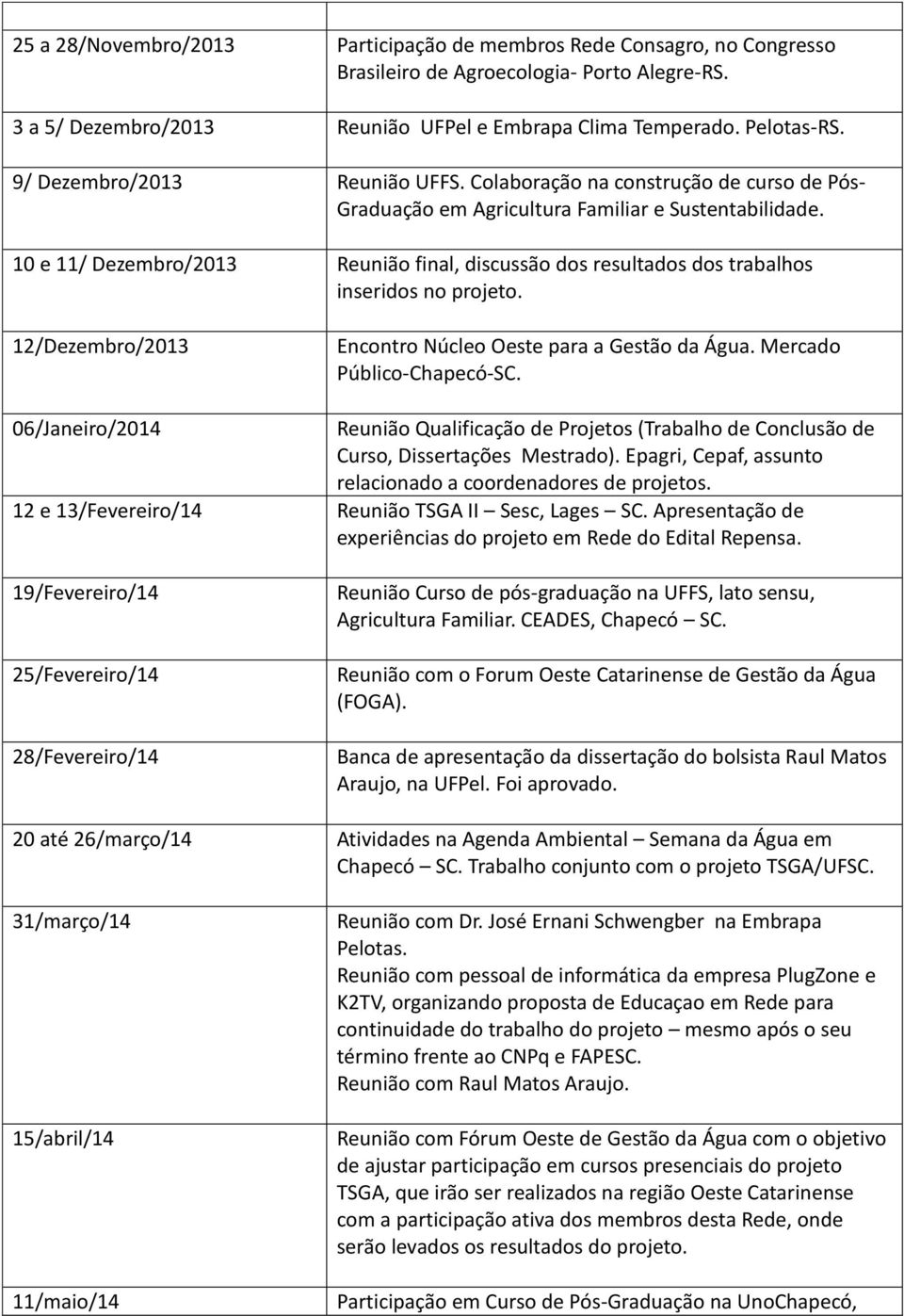 10 e 11/ Dezembro/2013 Reunião final, discussão dos resultados dos trabalhos inseridos no projeto. 12/Dezembro/2013 Encontro Núcleo Oeste para a Gestão da Água. Mercado Público-Chapecó-SC.