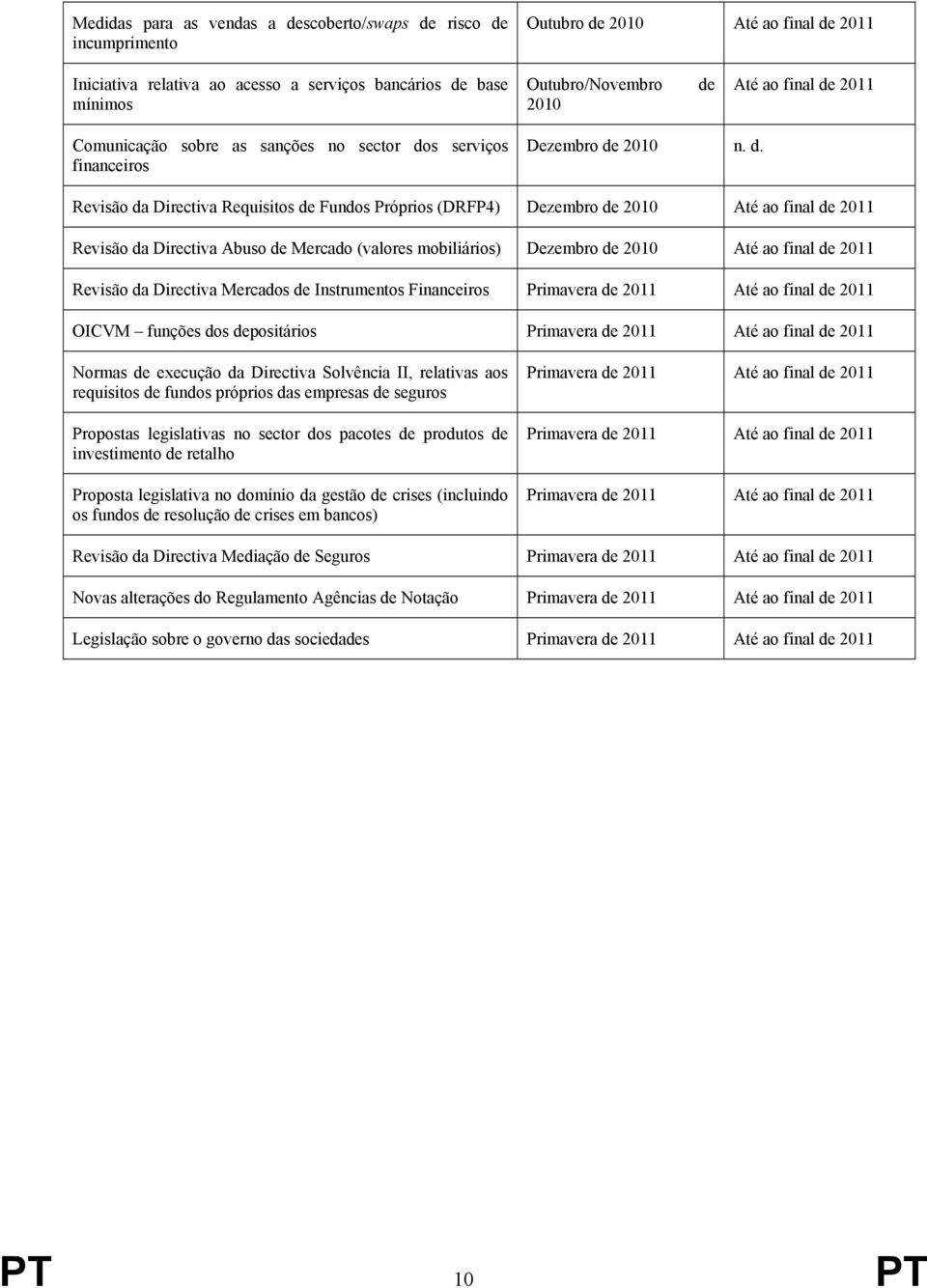 2011 Comunicação sobre as sanções no sector do