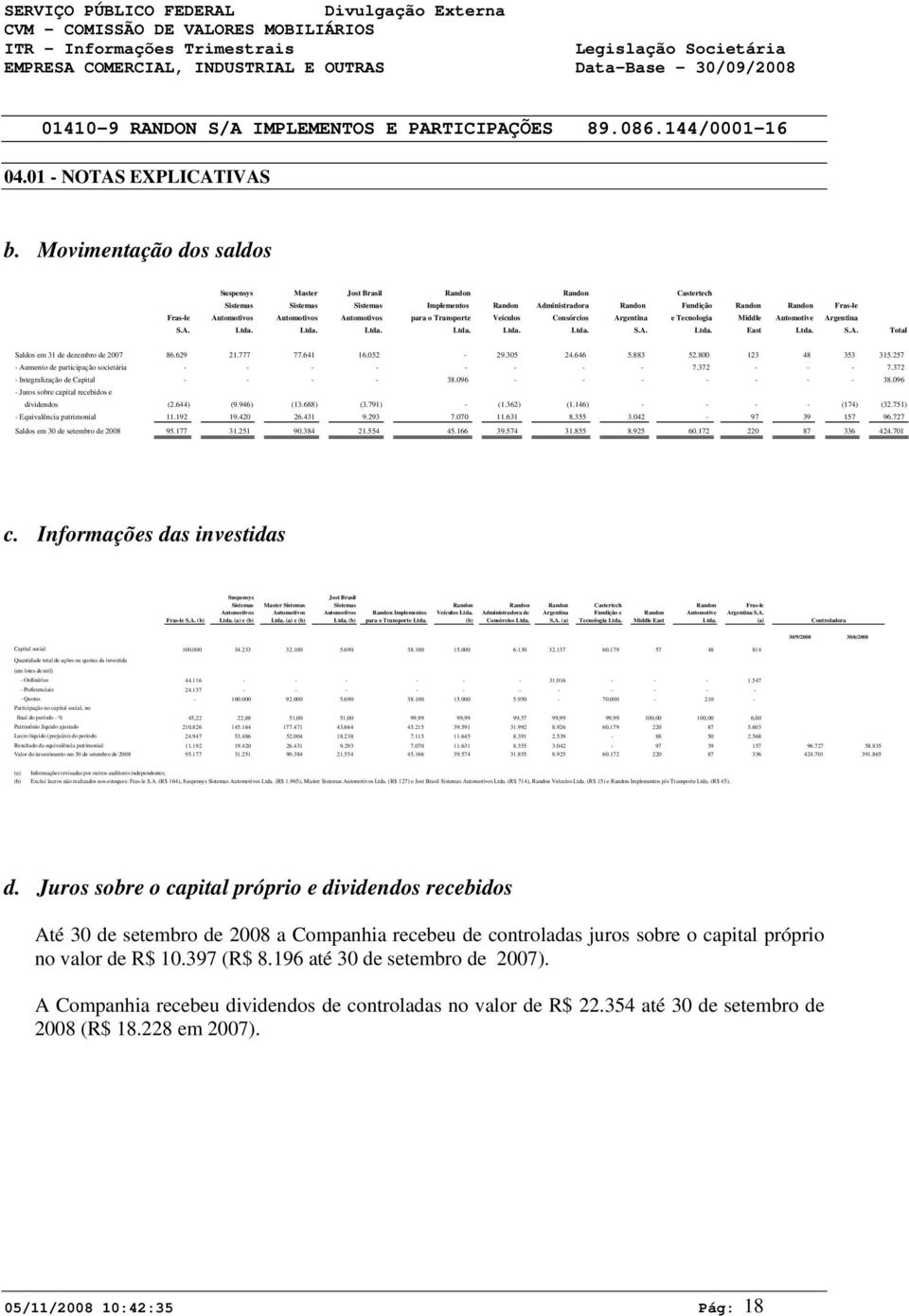 Automotivos Automotivos para o Transporte Veículos Consórcios Argentina e Tecnologia Middle Automotive Argentina S.A. Ltda. Ltda. Ltda. Ltda. Ltda. Ltda. S.A. Ltda. East Ltda. S.A. Total Saldos em 31 de dezembro de 2007 86.