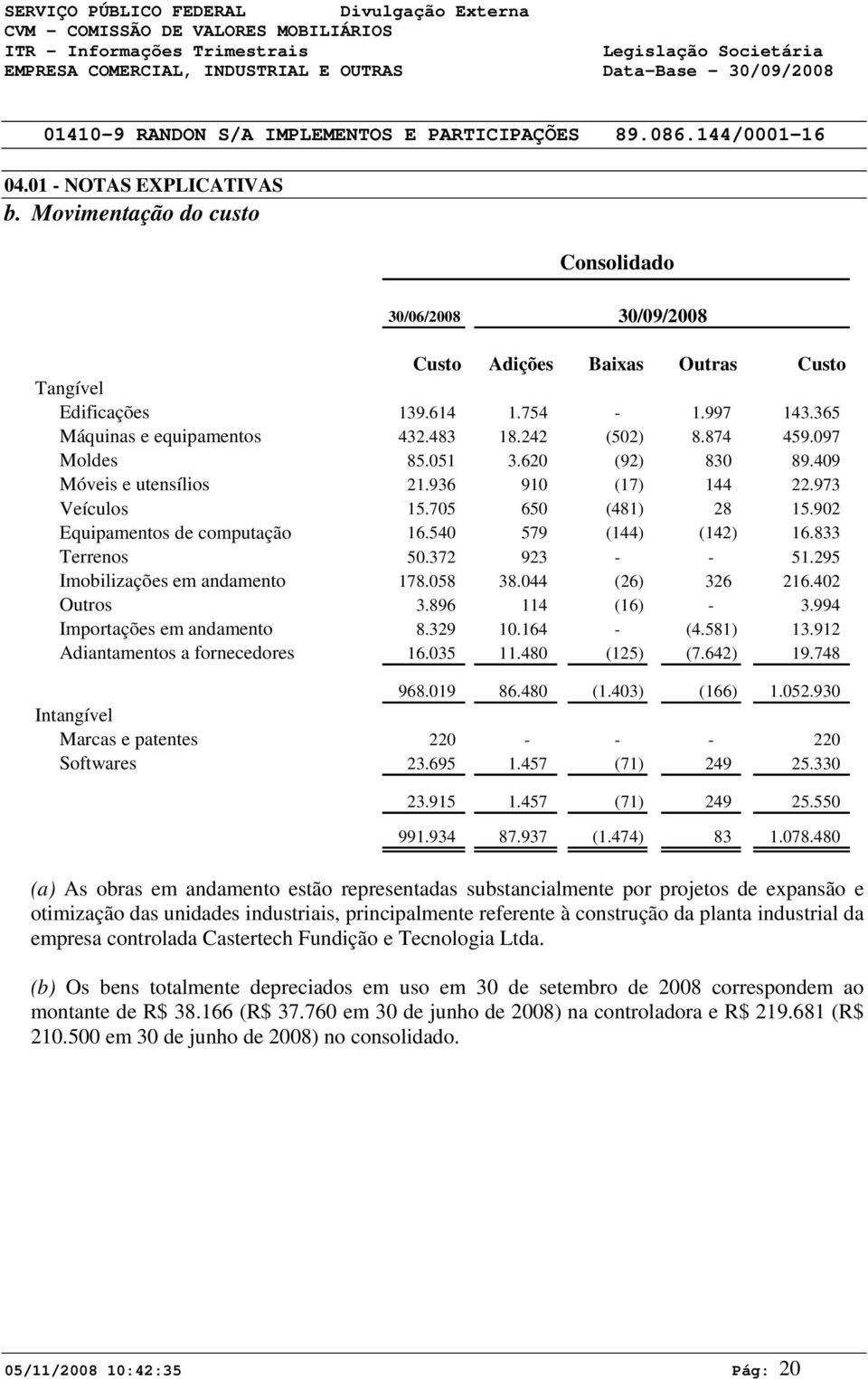 540 579 (144) (142) 16.833 Terrenos 50.372 923 - - 51.295 Imobilizações em andamento 178.058 38.044 (26) 326 216.402 Outros 3.896 114 (16) - 3.994 Importações em andamento 8.329 10.164 - (4.581) 13.