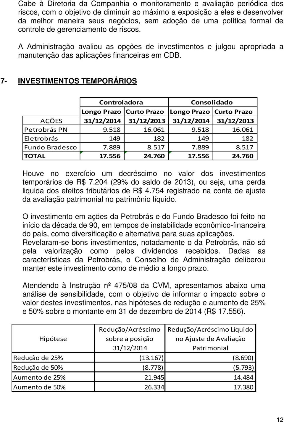 7- INVESTIMENTOS TEMPORÁRIOS Longo Prazo Curto Prazo Longo Prazo Curto Prazo AÇÕES 31/12/2014 31/12/2013 31/12/2014 31/12/2013 Petrobrás PN 9.518 16.061 9.518 16.061 Eletrobrás 149 182 149 182 Fundo Bradesco 7.