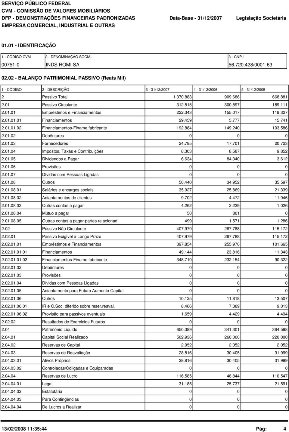 1.1 Empréstimos e Financiamentos 222.343 155.17 119.327 2.1.1.1 Financiamentos 29.459 5.777 15.741 2.1.1.2 Financiamentos-Finame fabricante 192.884 149.24 13.586 2.1.2 Debêntures 2.1.3 Fornecedores 24.