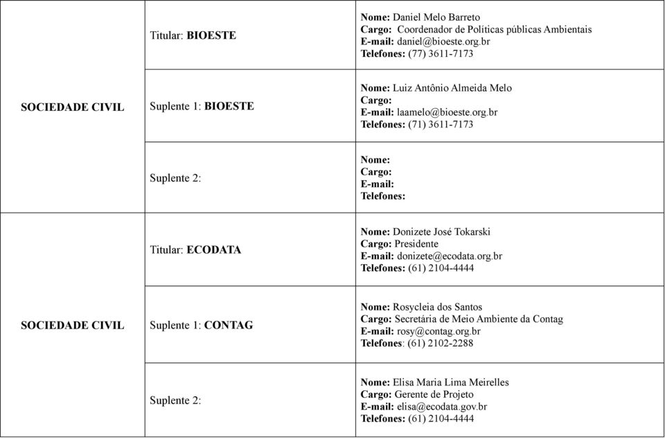 br (71) 3611-7173 Suplente 2: Nome: E-mail: Titular: ECODATA Nome: Donizete José Tokarski Presidente E-mail: donizete@ecodata.org.