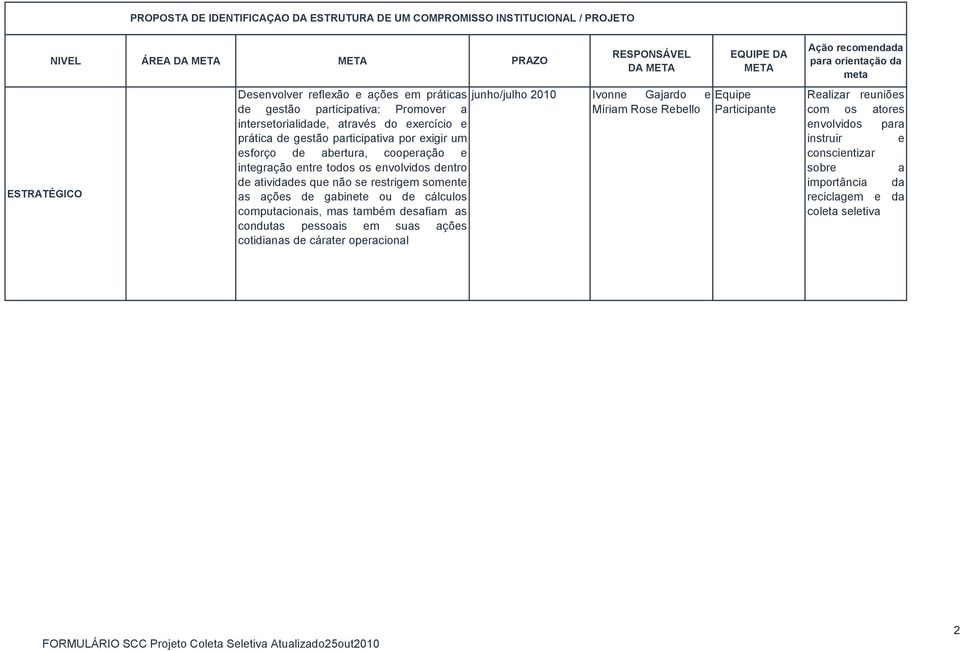 gabinete ou de cálculos computacionais, mas também desafiam as condutas pessoais em suas ações cotidianas de cárater operacional PRAZO junho/julho 2010 RESPONSÁVEL DA META