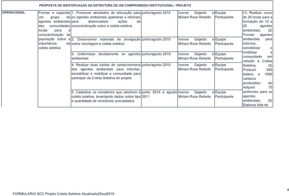 locais para a conscientização da população sobre a 2. Desenvolver materiais de divulgação junho/agosto 2010 importância da sobre reciclagem e coleta seletiva coleta seletiva 3.