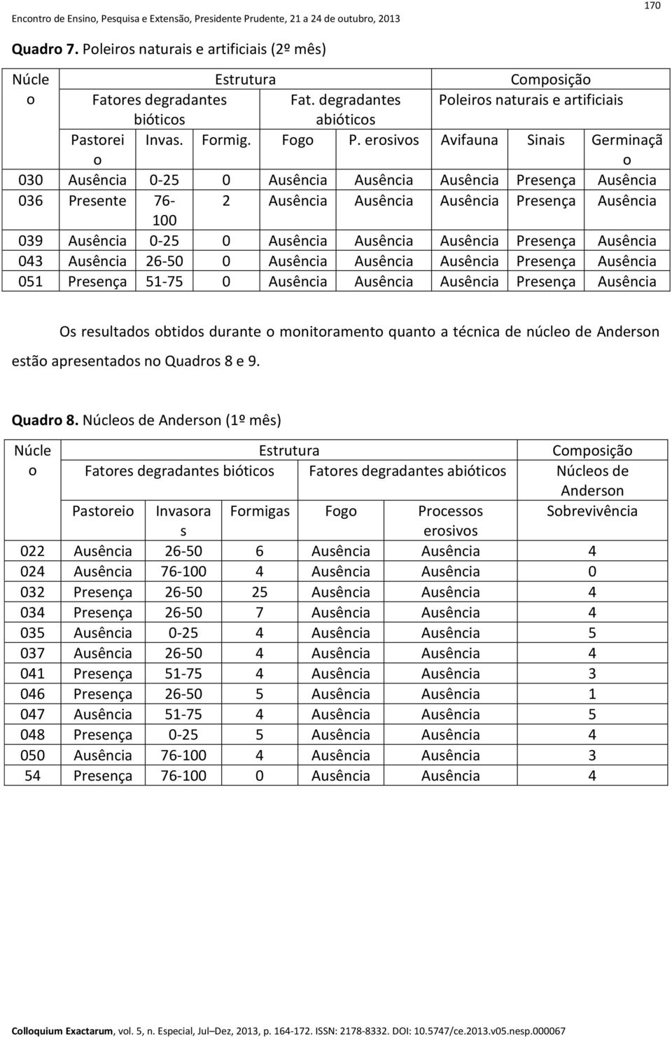 Preença Auência 043 Auência 26-50 0 Auência Auência Auência Preença Auência 051 Preença 51-75 0 Auência Auência Auência Preença Auência O reultado obtido durante o monitoramento quanto a técnica de