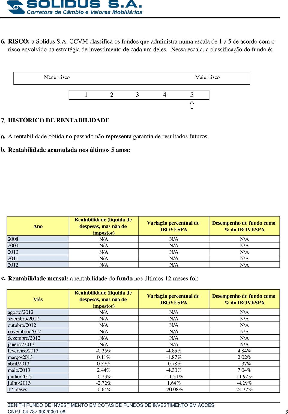 Rentabilidade acumulada nos últimos 5 anos: Ano Rentabilidade (líquida de despesas, mas não de impostos) Variação percentual do IBOVESPA Desempenho do fundo como % do IBOVESPA 2008 N/A N/A N/A 2009