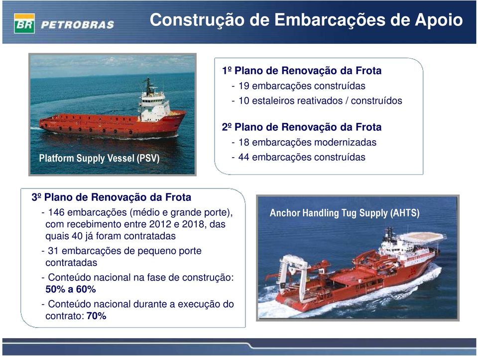 embarcações (médio e grande porte), com recebimento entre 2012 e 2018, das quais 40 já foram contratadas - 31 embarcações de pequeno porte