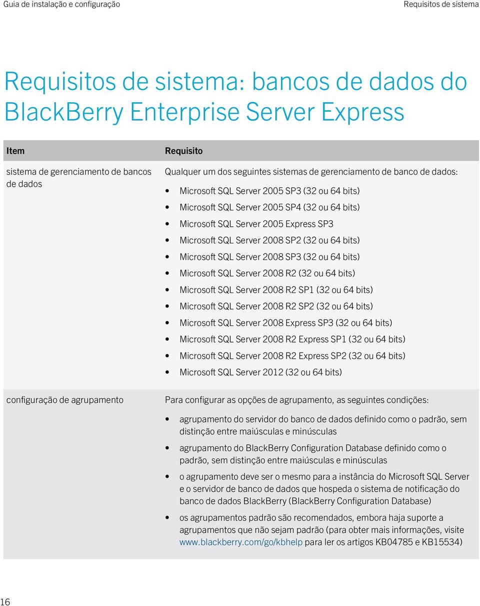 64 bits) Microsoft SQL Server 2008 SP3 (32 ou 64 bits) Microsoft SQL Server 2008 R2 (32 ou 64 bits) Microsoft SQL Server 2008 R2 SP1 (32 ou 64 bits) Microsoft SQL Server 2008 R2 SP2 (32 ou 64 bits)