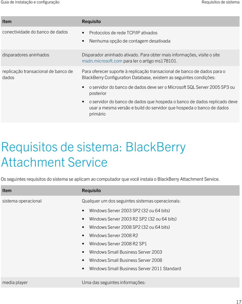 Para oferecer suporte à replicação transacional de banco de dados para o BlackBerry Configuration Database, existem as seguintes condições: o servidor do banco de dados deve ser o Microsoft SQL