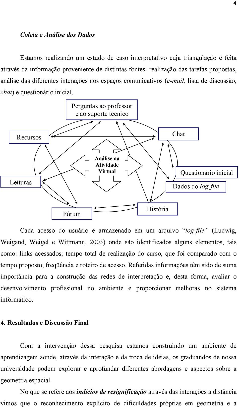 Perguntas ao professor e ao suporte técnico Recursos Chat Leituras Análise na Atividade Virtual Questionário inicial Dados do log-file Fórum História Cada acesso do usuário é armazenado em um arquivo