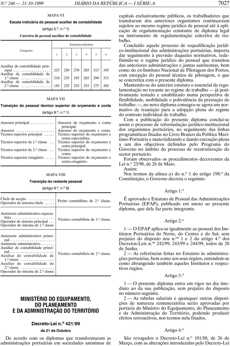 o 1) Assessor principal... Assessor... Técnico superior principal... Técnico superior de 1. a classe... Técnico superior de 2. a classe... Técnico superior estagiário... Chefe de secção.