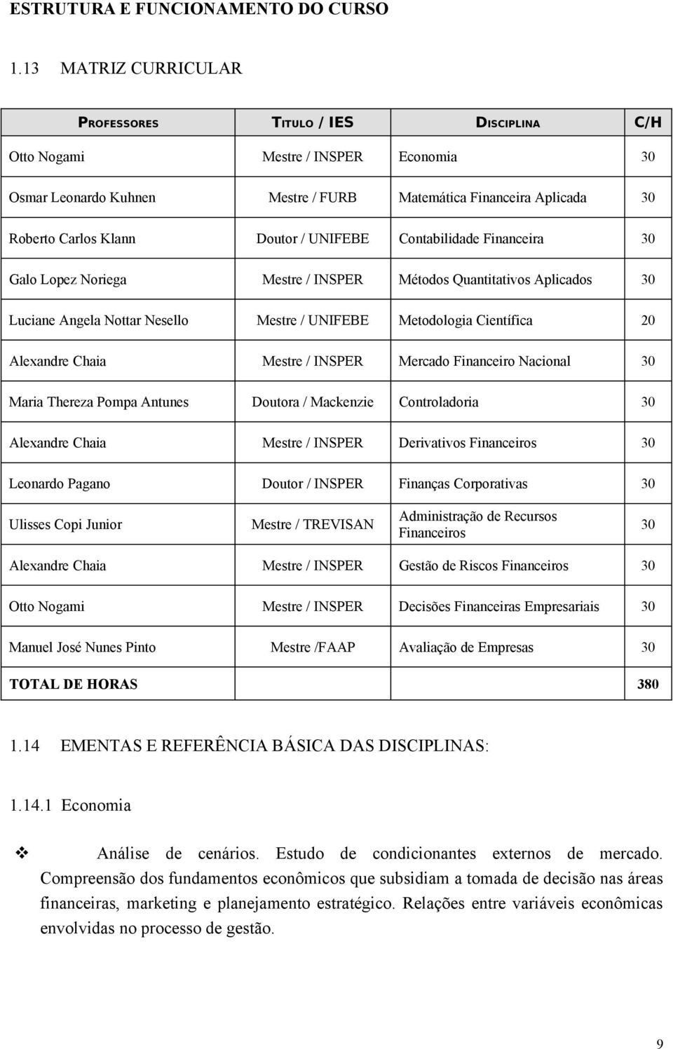 / UNIFEBE Contabilidade Financeira 30 Galo Lopez Noriega Mestre / INSPER Métodos Quantitativos Aplicados 30 Luciane Angela Nottar Nesello Mestre / UNIFEBE Metodologia Científica 20 Alexandre Chaia