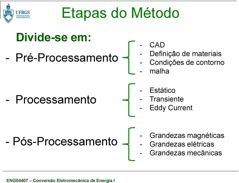 contorno - malha - Estático - Transiente - Eddy Current -