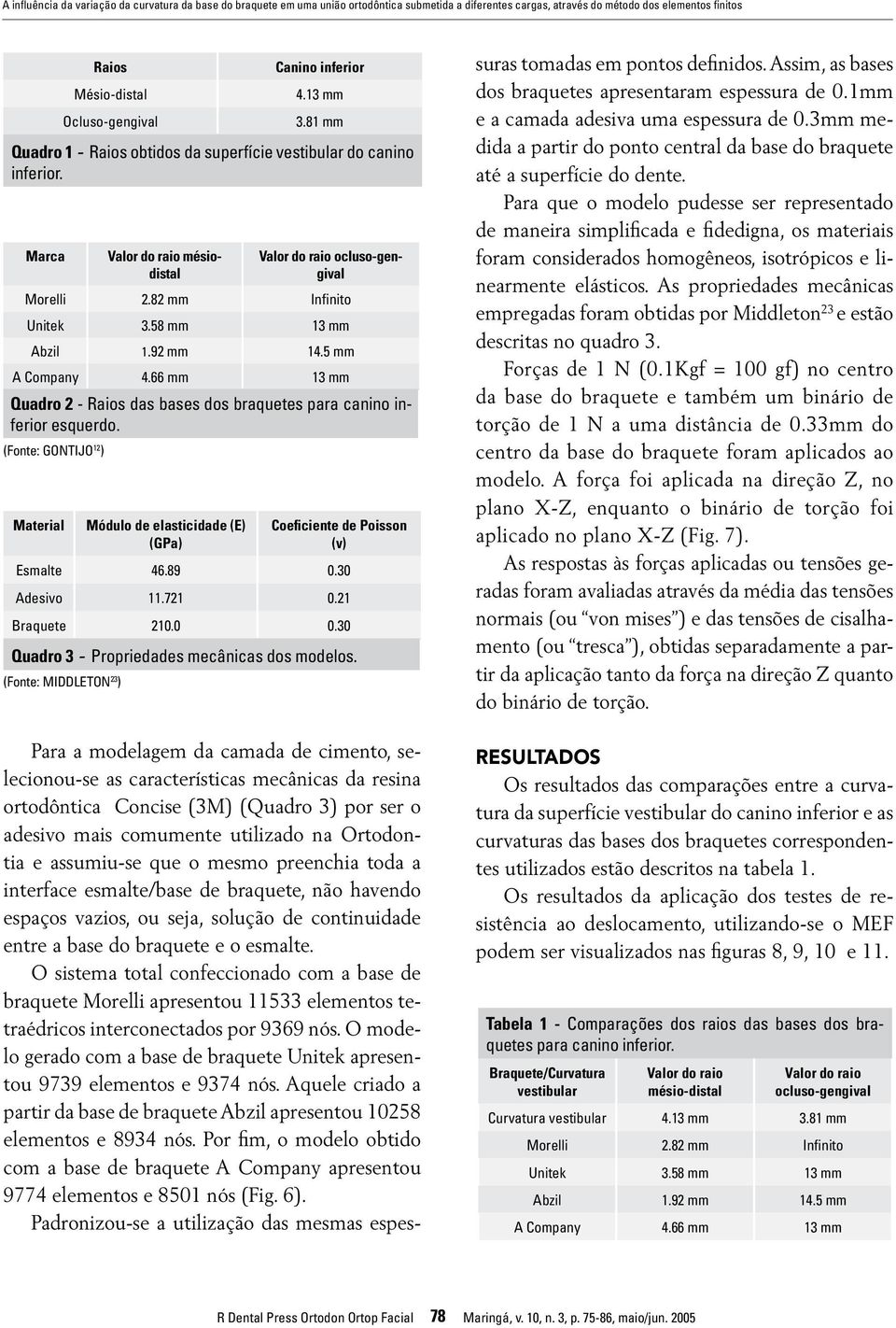 58 mm 13 mm Abzil 1.92 mm 14.5 mm A Company 4.66 mm 13 mm Quadro 2 - Raios das bases dos braquetes para canino inferior esquerdo.