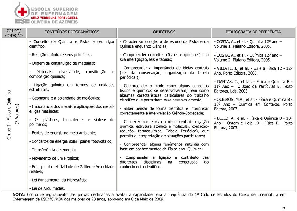 Grupo I - Física e Química (3 Valores) - Reacção química e seus princípios; - Origem da constituição de materiais; - Materiais: diversidade, constituição e composição química; - Ligação química em