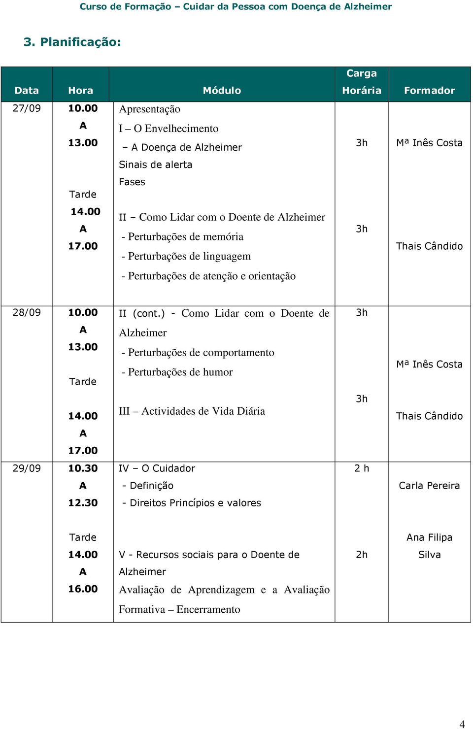 atenção e orientação Carga Horária 3h 3h Formador Mª Inês Costa Thais Cândido 28/09 10.00 II (cont.) - Como Lidar com o Doente de 3h 13.