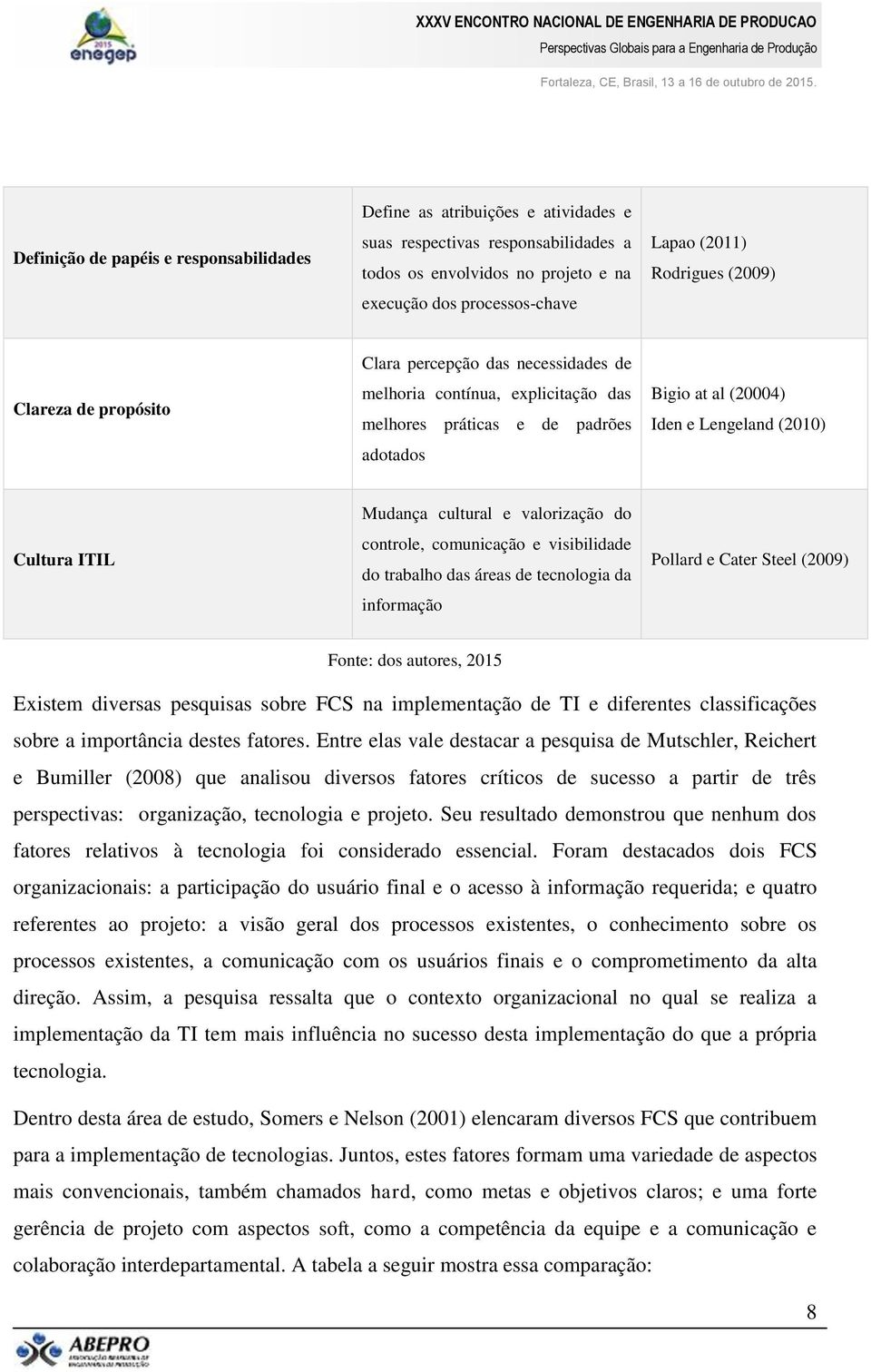 Cultura ITIL Mudança cultural e valorização do controle, comunicação e visibilidade do trabalho das áreas de tecnologia da informação Pollard e Cater Steel (2009) Fonte: dos autores, 2015 Existem