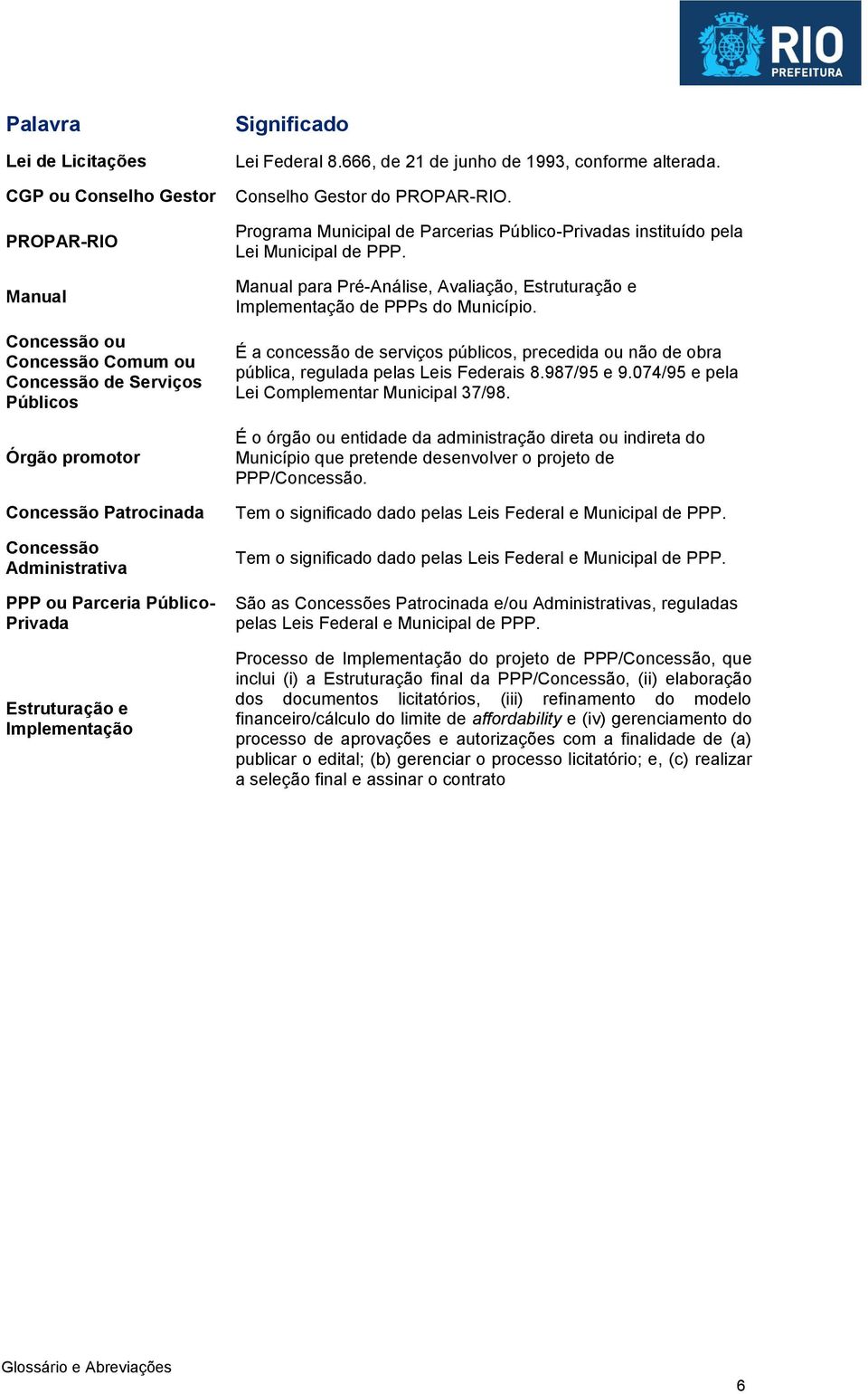 Programa Municipal de Parcerias Público-Privadas instituído pela Lei Municipal de PPP. Manual para Pré-Análise, Avaliação, Estruturação e Implementação de PPPs do Município.