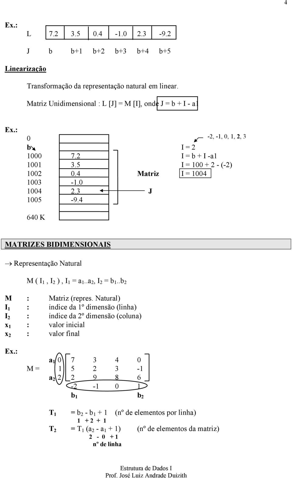 3 J 1005-9.4 640 K MATRIZES BIDIMENSIONAIS Representação Natural M ( I 1, I 2 ), I 1 = a 1..a 2, I 2 = b 1..b 2 M : Matriz (repres.