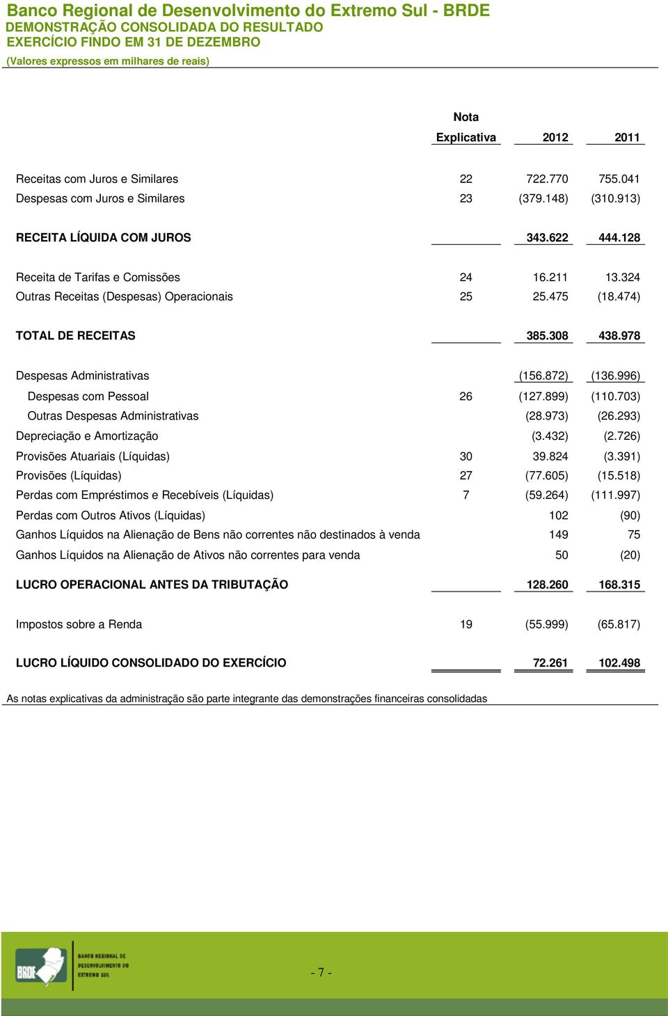 475 (18.474) TOTAL DE RECEITAS 385.308 438.978 Despesas Administrativas (156.872) (136.996) Despesas com Pessoal 26 (127.899) (110.703) Outras Despesas Administrativas (28.973) (26.