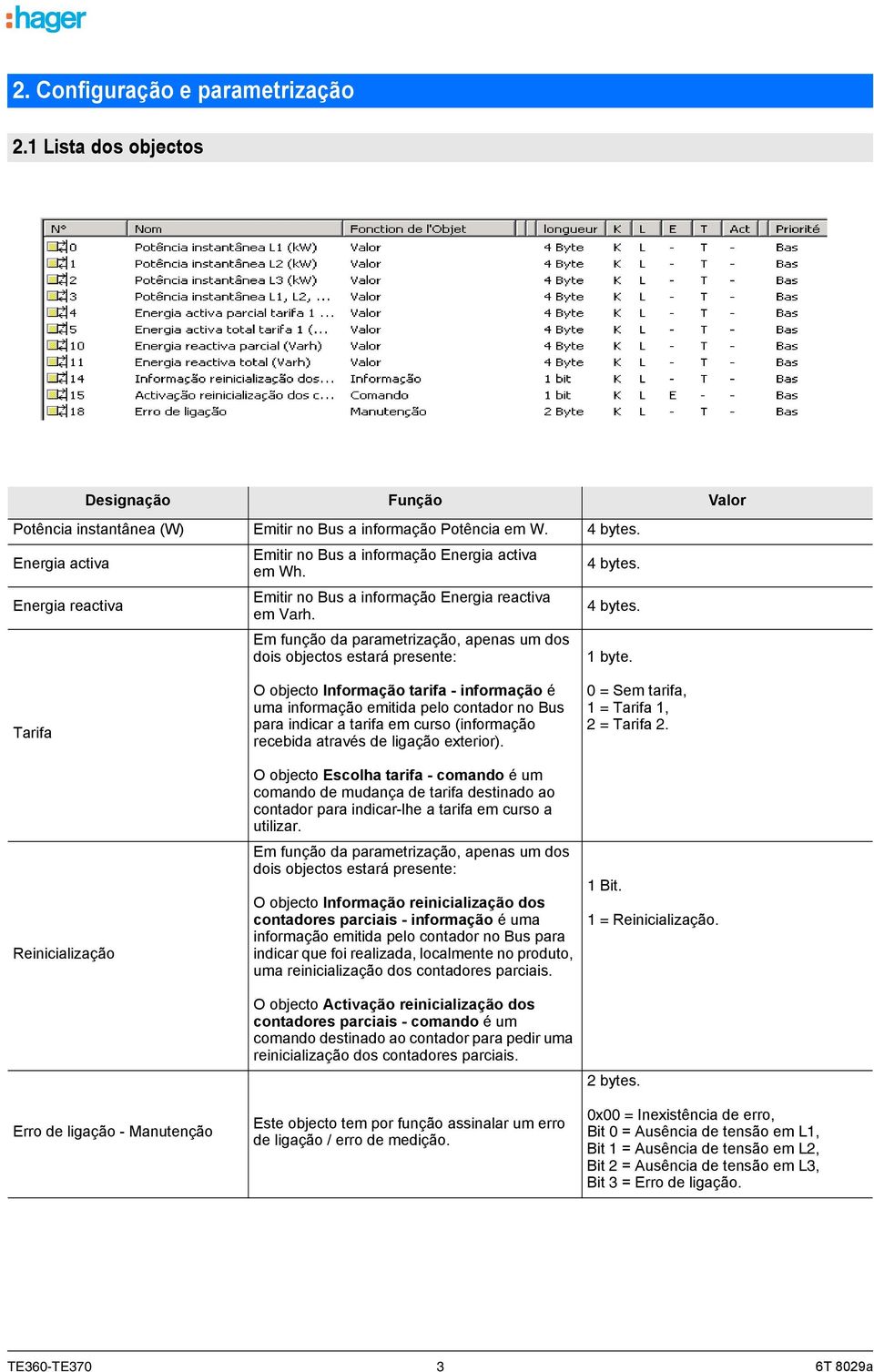 Em função da parametrização, apenas um dos dois objectos estará presente: 4 bytes. 4 bytes. 1byte.